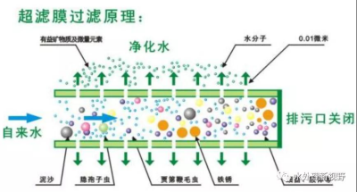 超濾膜污染的原因危害及處理方法